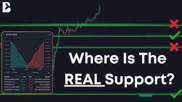 STOP Using FAKE Support & Resistance! Market Core Reveals What’s REAL