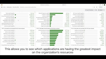 Inventory & Software Asset Management | Flexxible