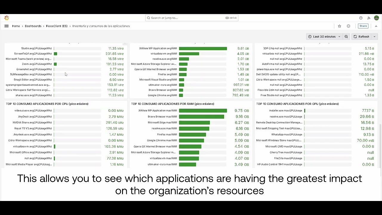Inventory & Software Asset Management | Flexxible