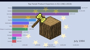 [4K] Top Forest Product Exporters in EU (1961-2019)