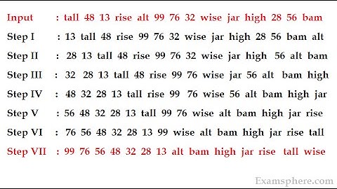 Sequence Output Tracing | Concept | Tricks | IBPS PO/CLERK | SSC | RBI | LIC ADO/AAO| SBI PO/ CLERK