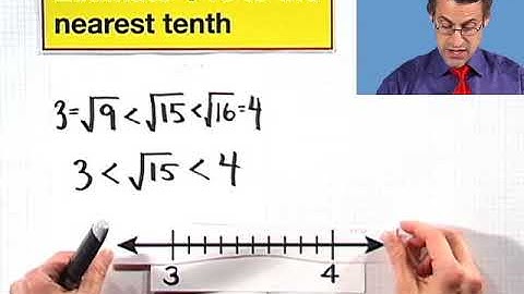 Estimating Square Roots
