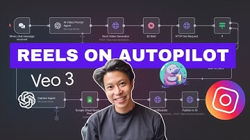 How to Auto-Post Viral AI Reels with n8n + Veo 3 + Blotato