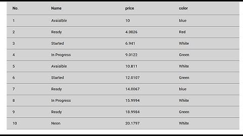 Angular Material Table 1