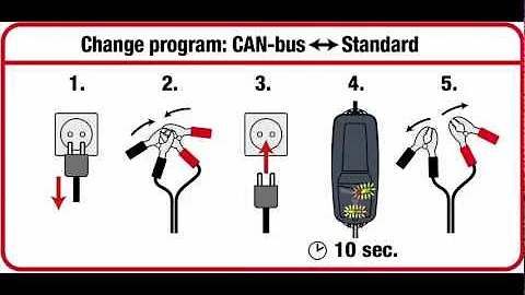 CAN-bus to STD program change : OptiMate4 Dual Program