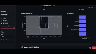 Data Visualization Project