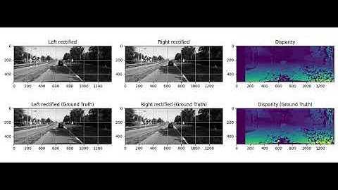 Disparity map from reconstructed rotation