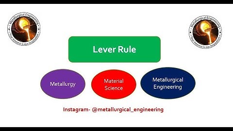 Lever rule|| Binary phase diagrams|| Metallurgy