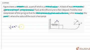 Figure shows a smooth track, a part of which is a circle of radius r. A block of mass m is pushe...
