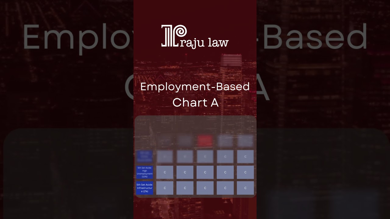 May 2025 Visa Bulletin