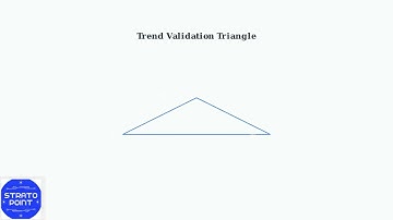 How to Find Trending Products for Shopify (2025) – Research, Validation & Tools