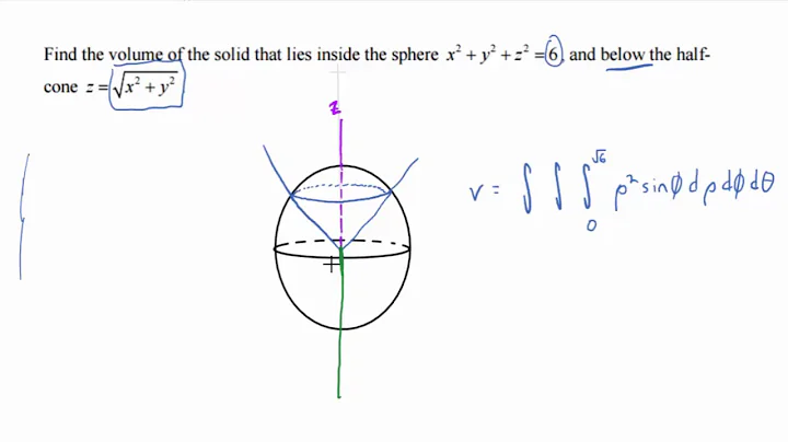 15.8.4: Setting Up an Integral That Gives the Volume Inside a Sphere and Below a Half-Cone