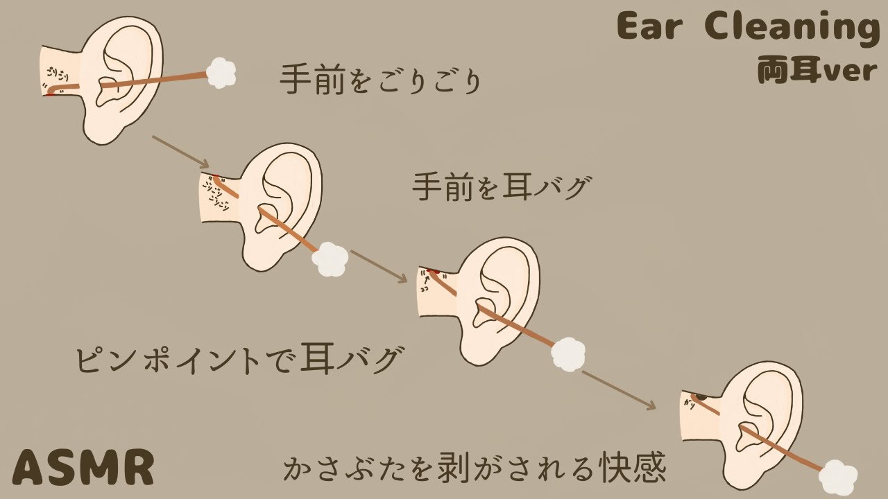 【ASMR】手前をごりごり、手前を耳バグ、ピンポイントで耳バグ、かさぶたを剥がされる快感 両耳ver Ear Cleaning【No Talking】