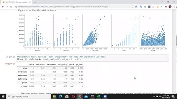 Linear Regression Memprediksi Harga Rumah dengan Python