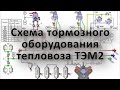 Тормозное оборудование тепловоза ТЭМ2