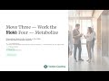 The Four Moves of Systemic Team Coaching (1.3.2)