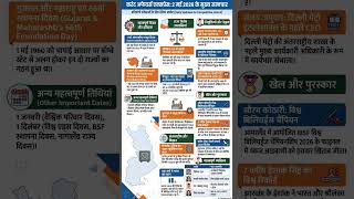 02 May 2026 Current Affairs in Hindi | Daily Current Affairs in Hindi | Daily Current Shorts #gk