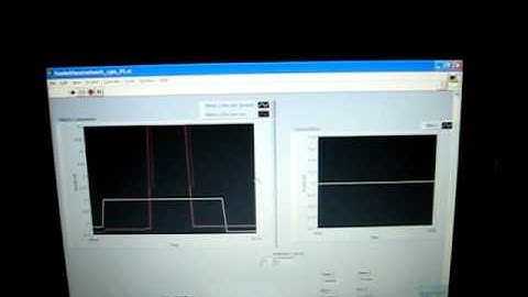 Time Synchronization Test bed