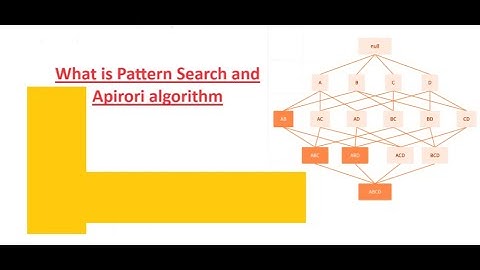Pattern Search and Apriori Algorithm #datascience #machinelearning