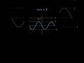 Solving the "impossible" cos(x) = 2  #maths #trigonometry