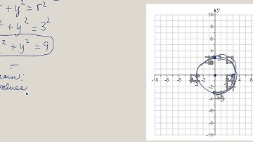 College Algebra Center-Radius Form of a Circle