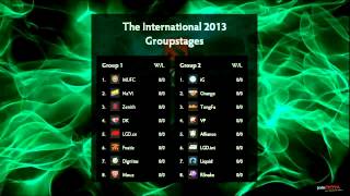 Preshow Day 1 The International 3 Group Stages Tobi Wan & Waga