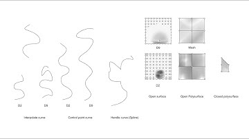 Solid, Edit and Control Points | Constructing Geometry in Rhino
