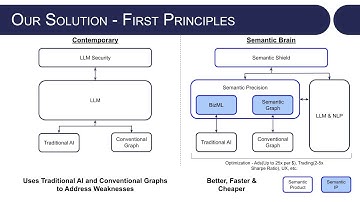 Transforming the Tech Landscape with AI!