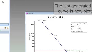 Example 30: Compressor flange calculated according to FKM