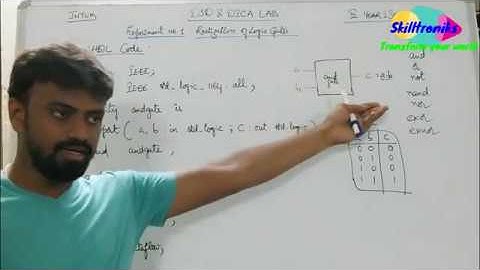 VHDL Programming for Digital Logic Gates || DSD DICA LAB