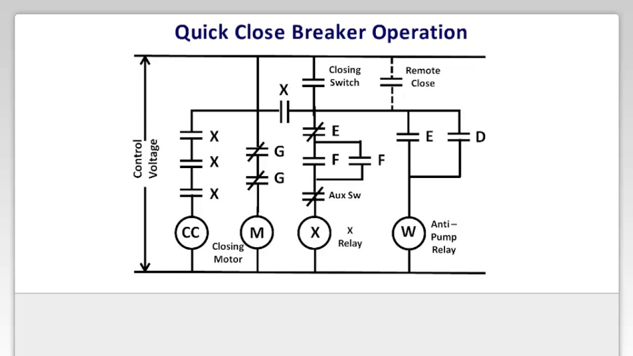 Training To Go Quick Close Breaker Diagram Clip