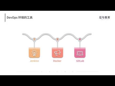 24  CICD：容器化后如何实现持续集成与交付？（上）