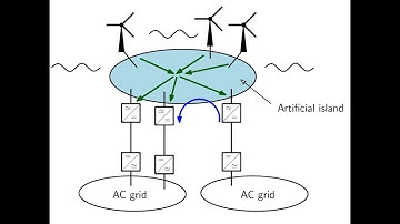 Grid-forming Converters: The Road Towards High Renewable Energy Penetration and Energy Islands