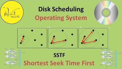 5.1.3 SSTF Disk Scheduling in Operating System I Shortest Seek Time First with example & animation