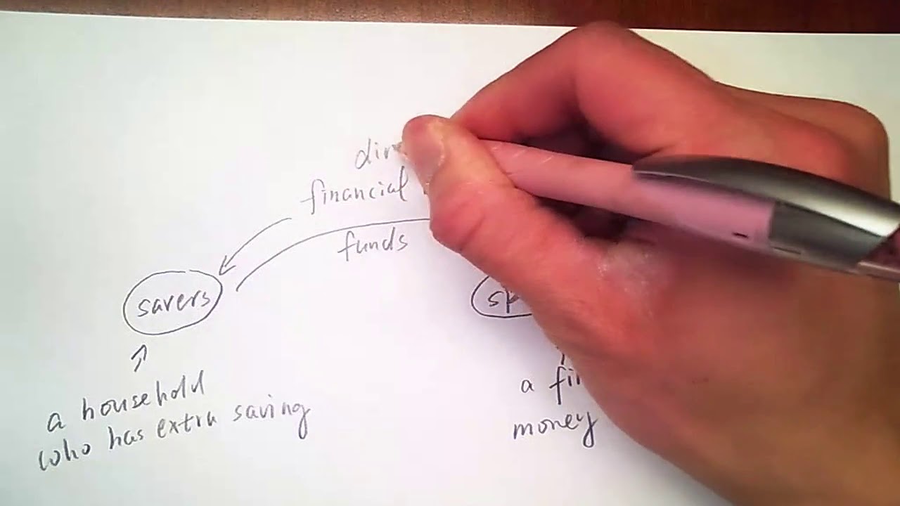 financial intermediaries คือ  2022 New  Financial market vs. financial intermediaries