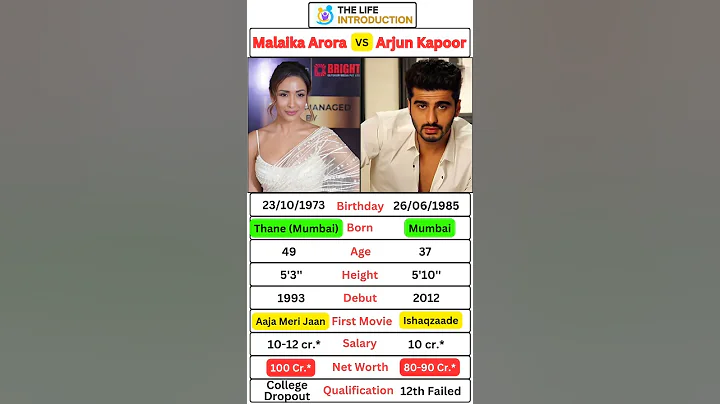 Rumour of Malika Arora And Arjun Kapoor #shaadi #malika #arjunkapoor #malikaarjun #short #shortsfeed