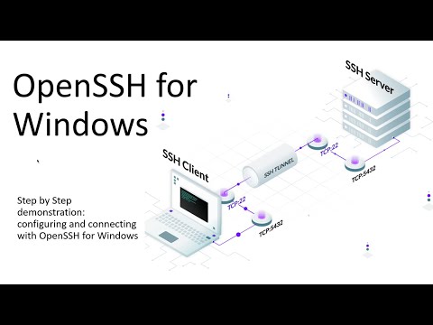 OpenSSH for Windows: The IT Admin's Key to Remote Management