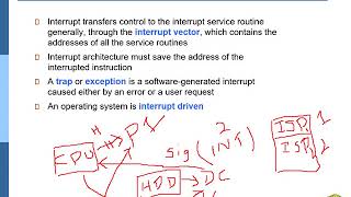 Operating Systems Lecture-2