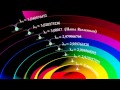 Невероятное и непознанное