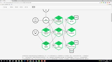 千锋Java教程：5 微服务简介 微服务的优点
