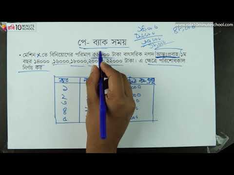 ভিডিও: কীভাবে কার্যকরী মূলধনের গতিবেগ বাড়ানো যায়