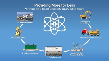 EarthCam AI for Construction Safety & Documentation