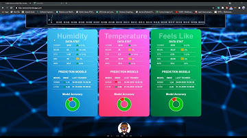 IoT services using Chatbot