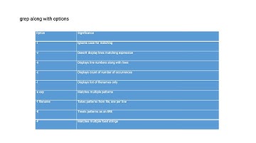 Unix module 2 Chapter 2