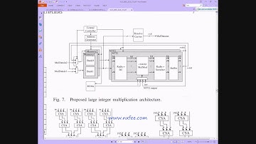 Low-Complexity VLSI Design of Large Integer Multipliers for Fully Homomorphic Encryption