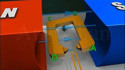 AC Generator    3D Animation Video