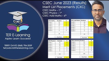 CSEC Add Maths - May 2024 Exam Preparation  (Terry David)