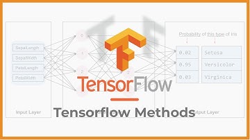4 Tensorflow methods