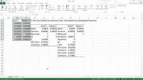 PAST Lesson 12: Test for equal /  unequal variances before Student