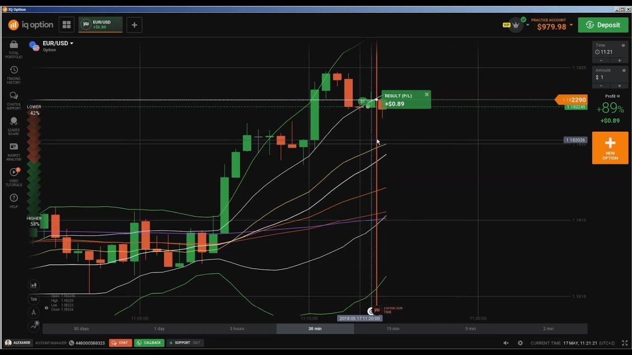 Candlestick Charting Explained